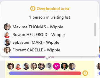 Waiting list