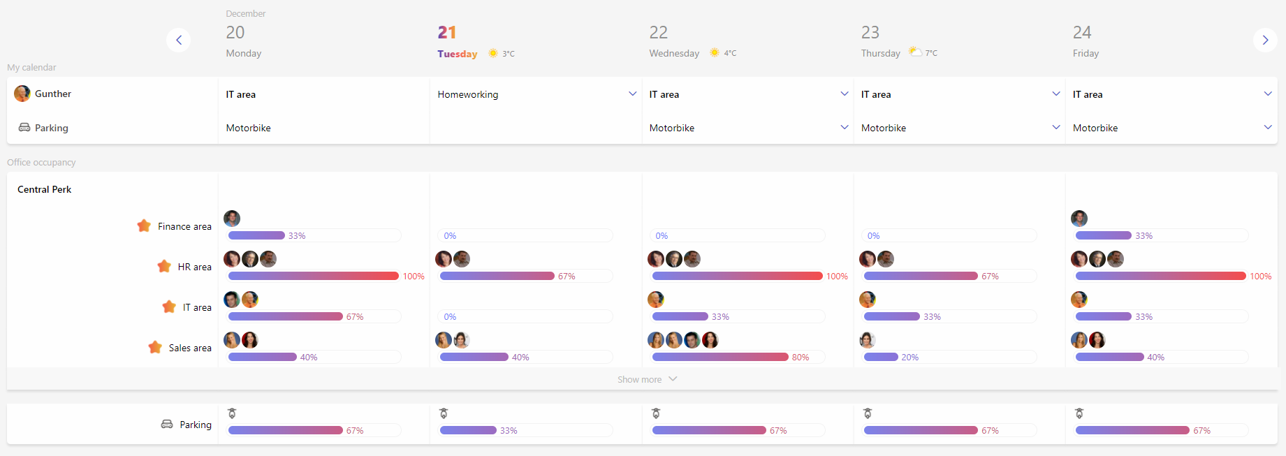 Occupancy dashboard
